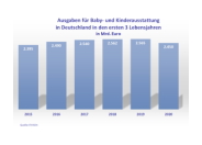 Corona sorgt für Blitz-Babyboom